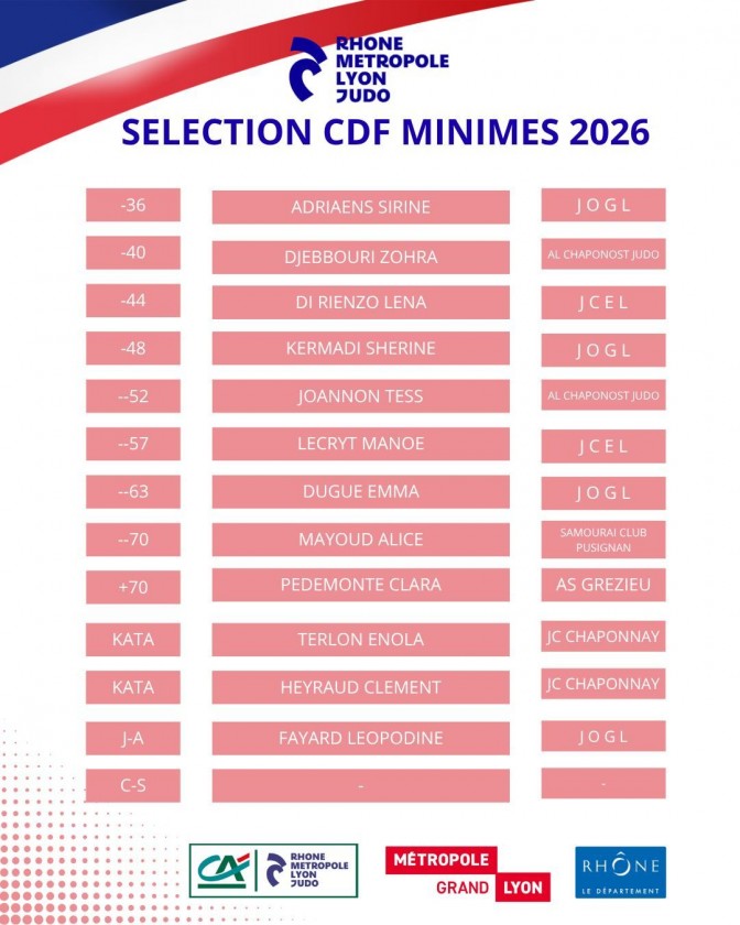 Image de l'actu 'SELECTION MINIMES POUR LE CHAMPIONNAT DE FRANCE PAR EQUIPES DE DEPARTEMENT'