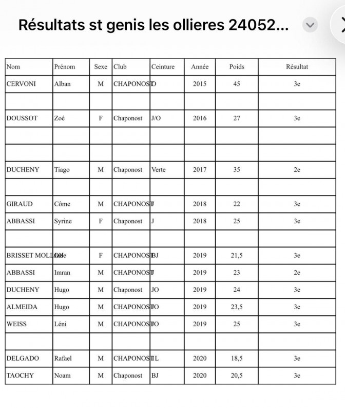 Image de l'actu 'INTERCLUBS DE ST GENIS LES OLLIERES DU 24/05/26'
