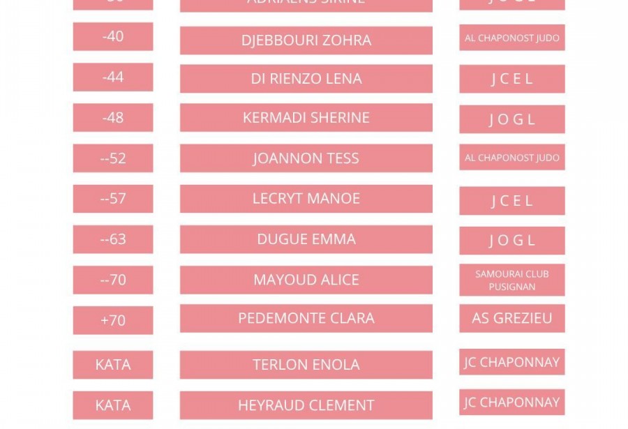 SELECTION MINIMES POUR LE CHAMPIONNAT DE FRANCE PAR EQUIPES DE DEPARTEMENT