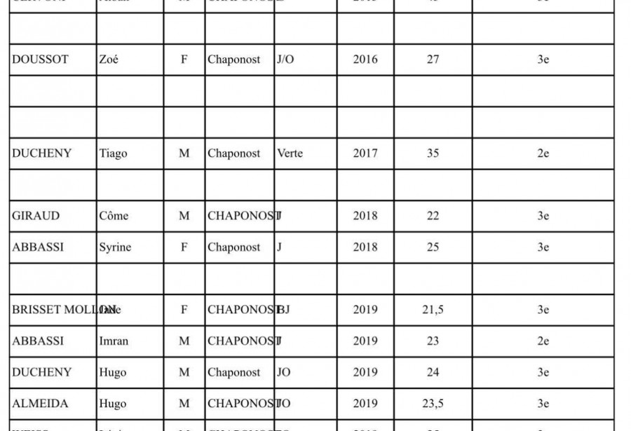 INTERCLUBS DE ST GENIS LES OLLIERES DU 24/05/26