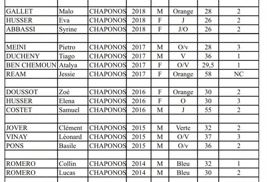 RESULTATS INTERLCUBS SEREZIN 10/10/26