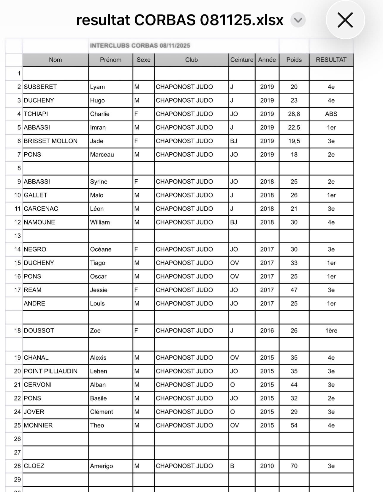 Interclubs Corbas 08/11/25