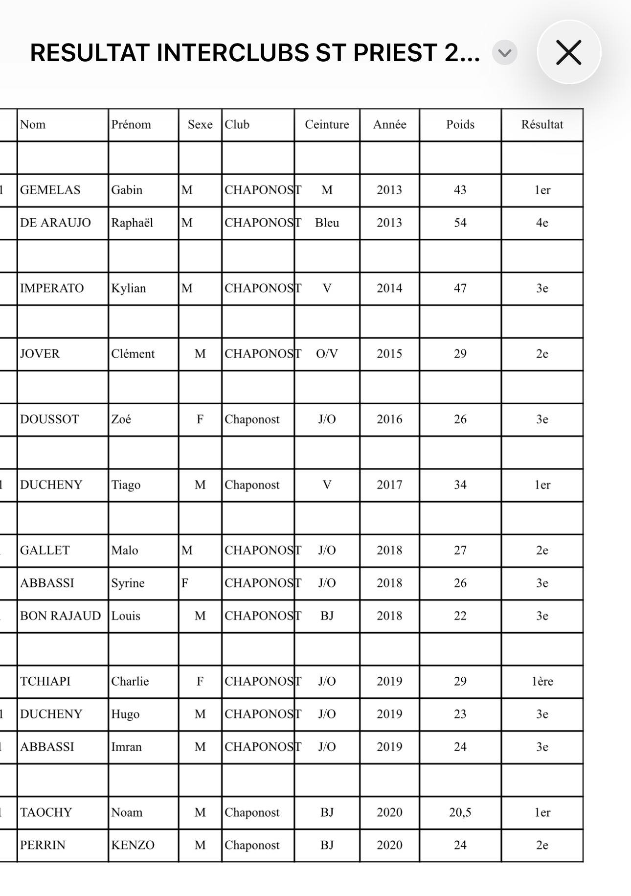 Interclubs Saint Priest 21/03/26