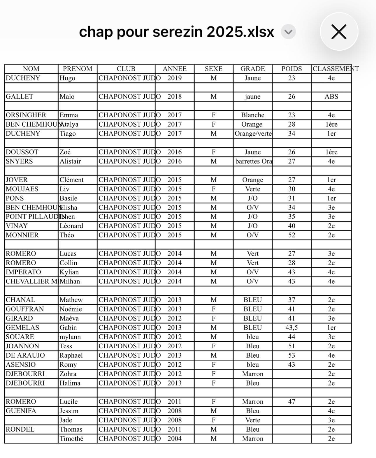Interclubs Sérézin 11/10/25
